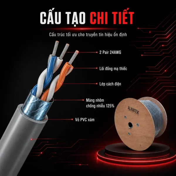 Cáp điều khiển Alantek 22AWG 2 Pair 301-CI9202-0500