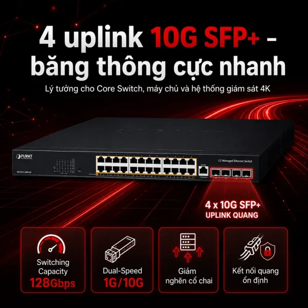 Switch Planet GS-6311-24PL4X 24 cổng 10/100/1000T 802.3at PoE + 4 cổng 10G SFP+