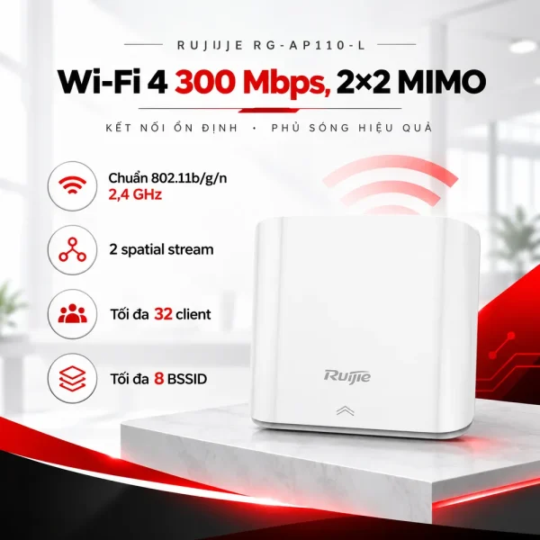 Bộ phát sóng wifi gắn tường RUIJIE RG-AP110-L