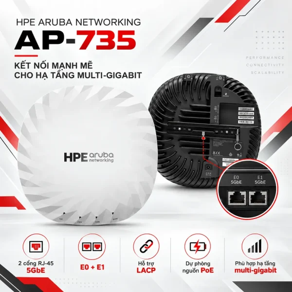 Bộ phát wifi Aruba S1G42A AP‑735 (RW) Unified AP