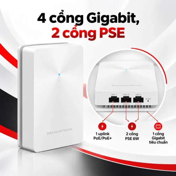 Bộ phát Wifi Grandstream GWN7624